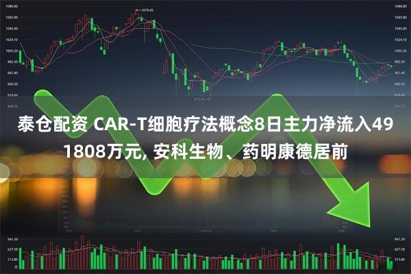泰仓配资 CAR-T细胞疗法概念8日主力净流入491808万元, 安科生物、药明康德居前
